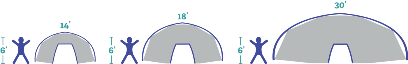 Tent Size Context Illustration