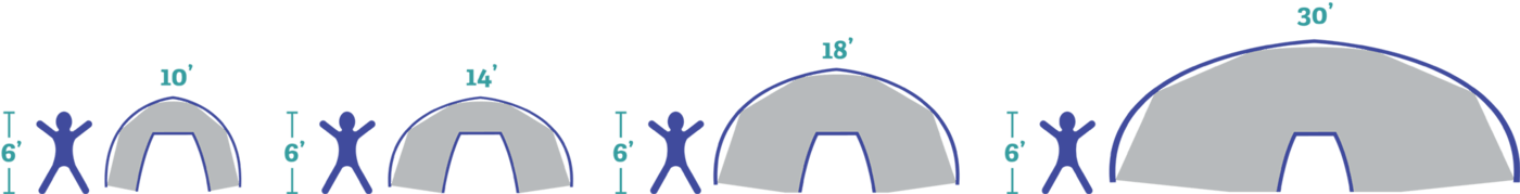 Tent Size Context Illustration
